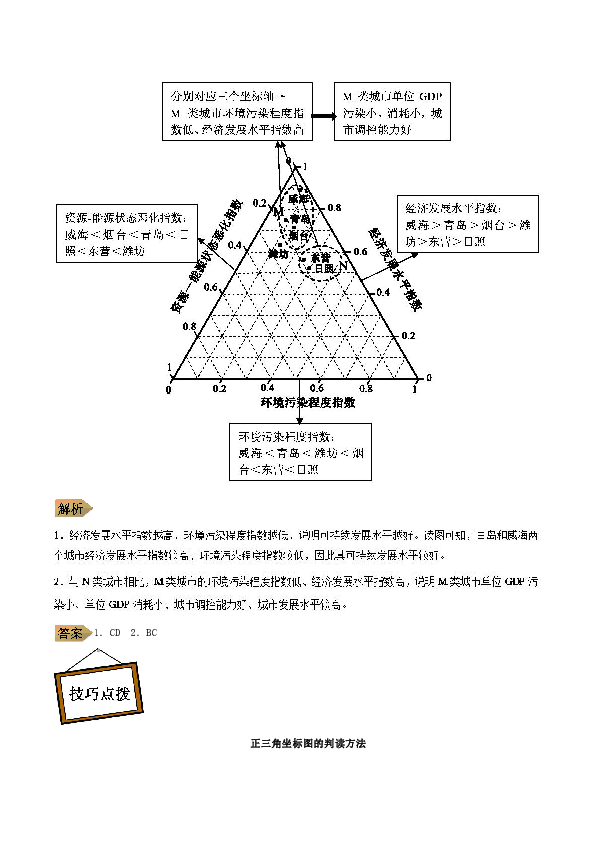 地理高中三角形人口_高中地理人口思维导图