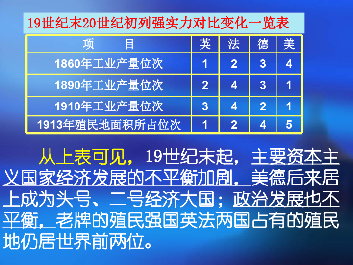 19世纪末世界经济总量_19世纪末世界地图(3)