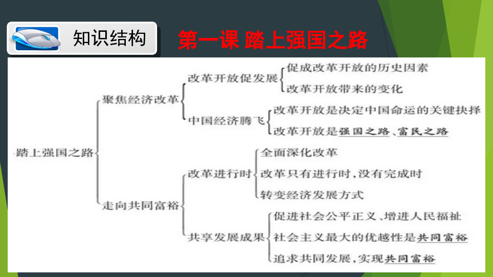 第一单元 富强与创新 复习课件(38张幻灯片)