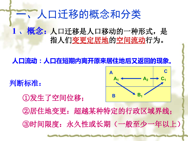 高中地理第二册人口迁移PPT_高中人口迁移思维导图