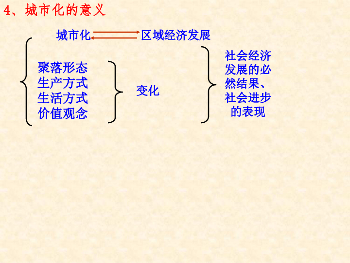 上海1949年的人口_浅扫上海1949的各层人(3)