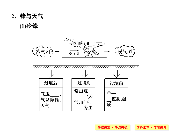 高中地理人口分布常见题型_高中地理人口思维导图(2)