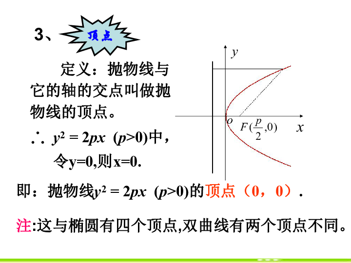 抛物线性质