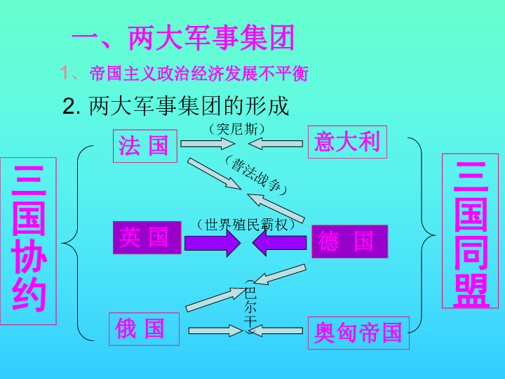 二次大战时世界经济总量排名_第二次世界大战(3)