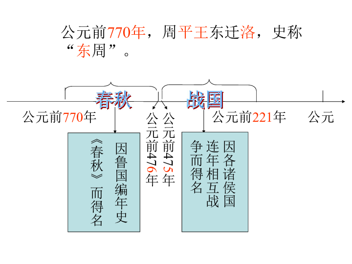 战国时期贵族占人口比例_战国时期人口(2)