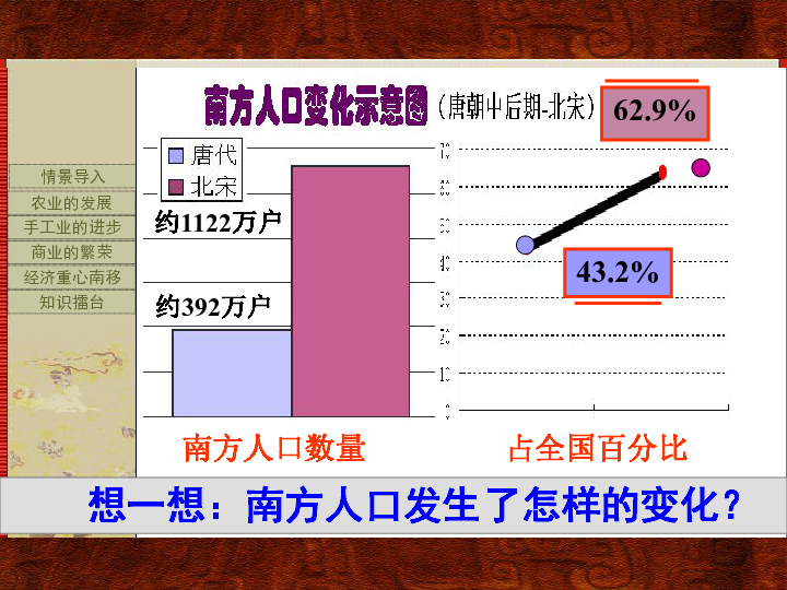 在册的农业人口_人口普查(3)