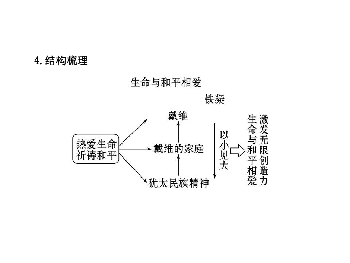 她的成名作 是《哦,香雪