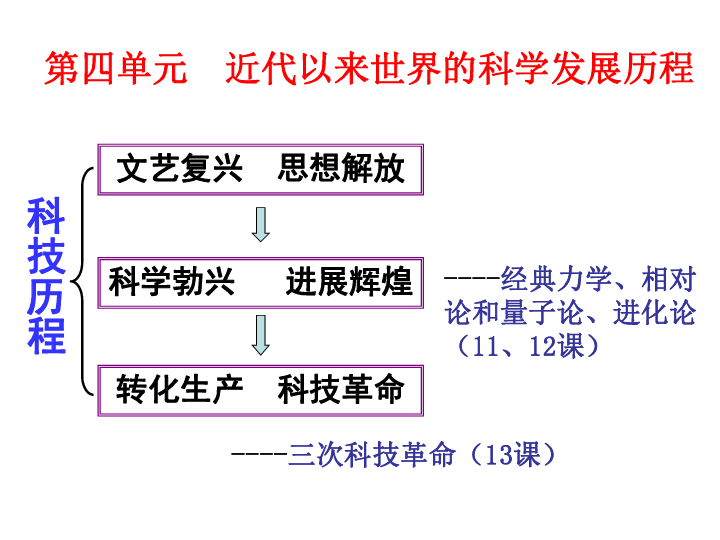 人口发展的历程 ppt_6.0 细胞的生命历程 PPT课件 新人教版 必修1(3)