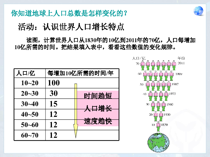 人口人种简介_人口与人种(2)