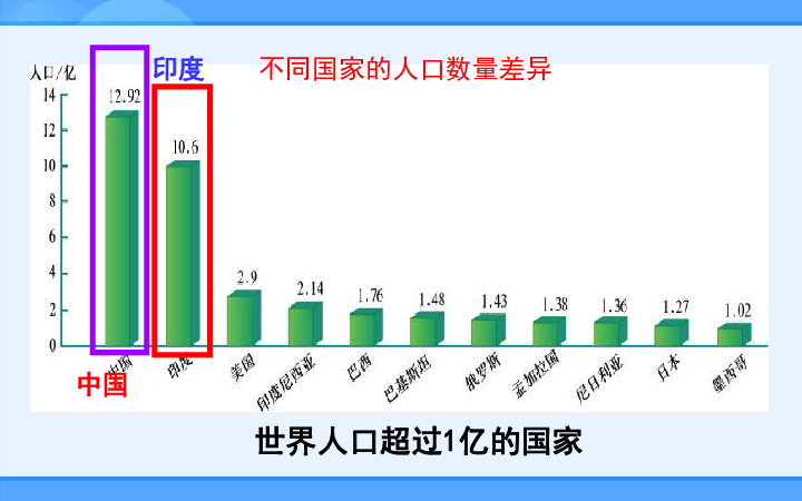 八年级地理人口ppt(2)