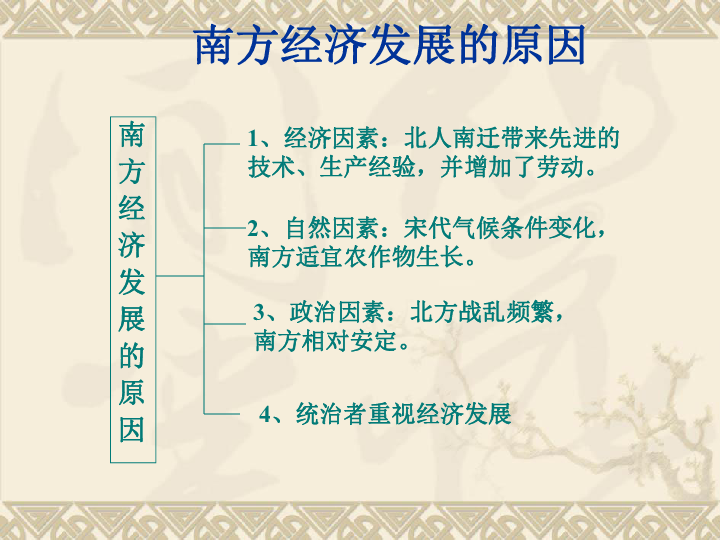 政治因素人口_人口因素思维导图(2)