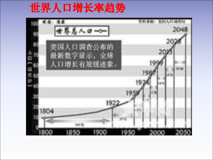 我国人口问题_人口问题(2)