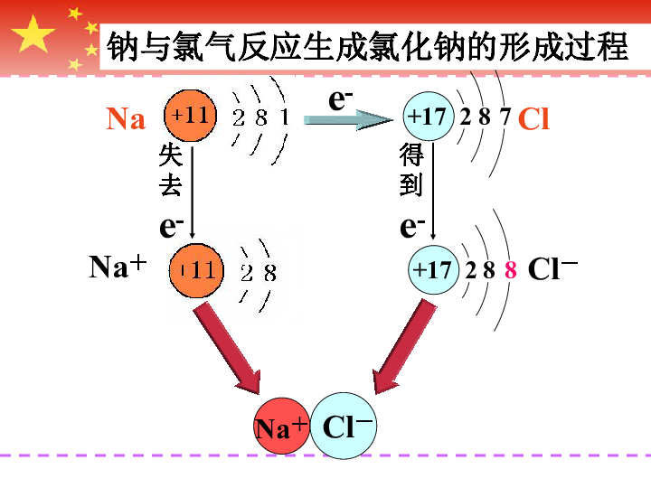 丰镇人口结构_丰镇月饼图片(2)