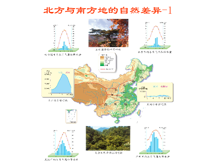 南方北方怎么划分