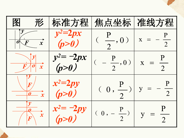 抛物线简谱_抛物线图像(2)