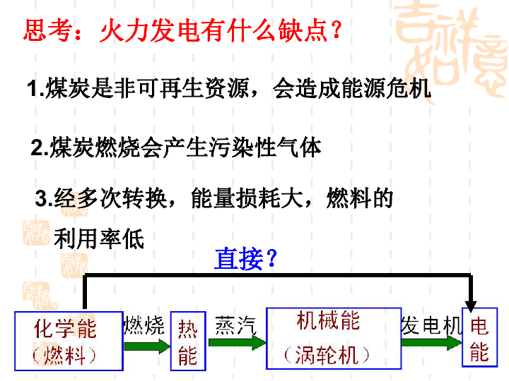 人口必修几_男生的小几几