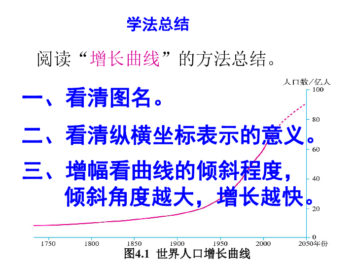 人口与人种ppt_人口与人种PPT(2)