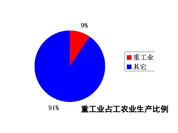 建国初的国家经济总量_建国100周年手抄报