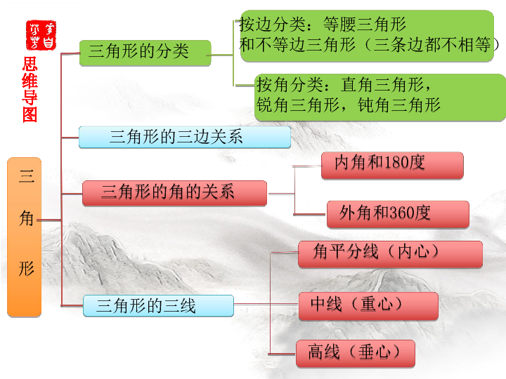 第八讲:认识三角形和图形的全等 七年级数学 按边分类:等腰三角形 和