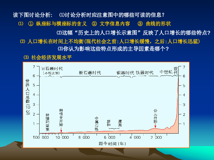 人口增长模式ppt_ppt背景图片(3)