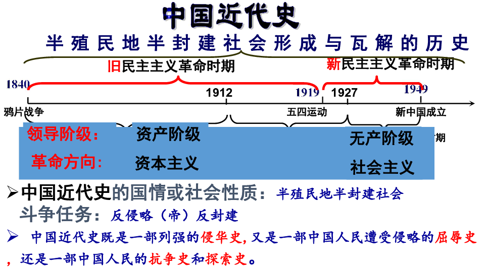 中国近代史的国情或社会性质:半殖民地半封建社会