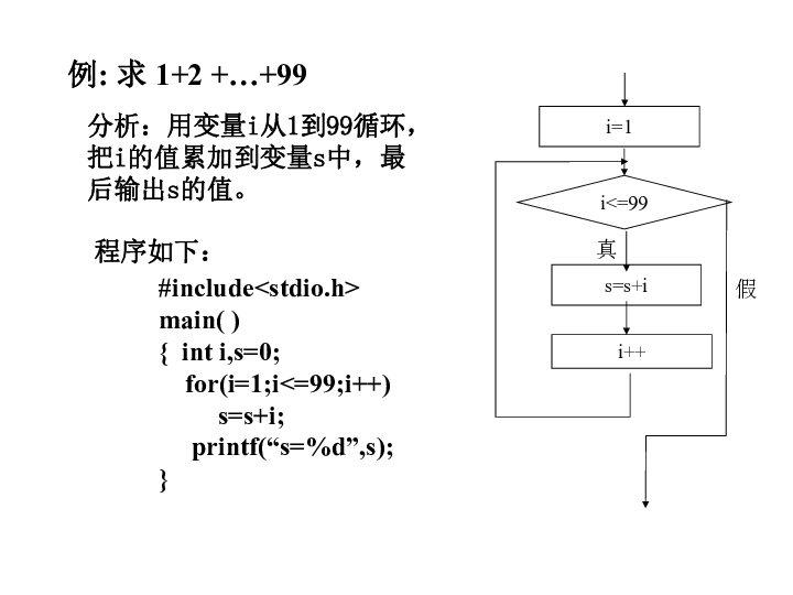 for循环语句 课件