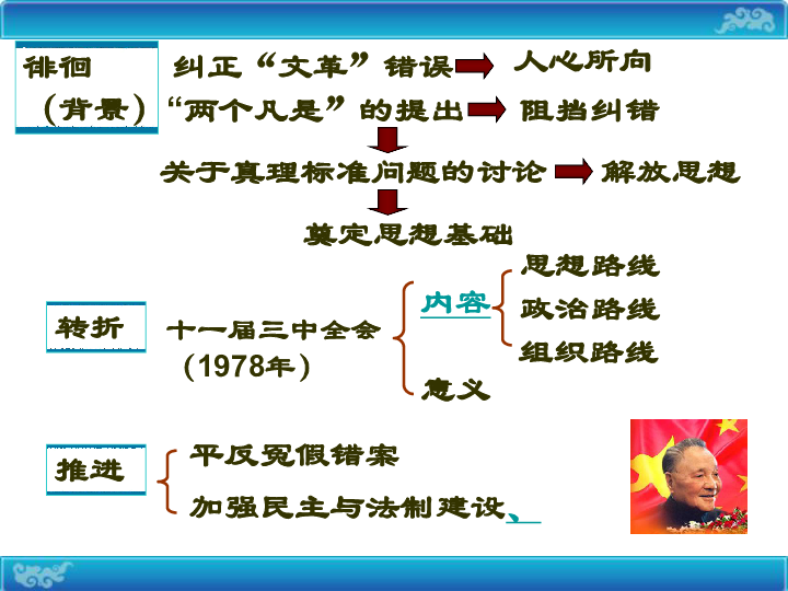 人口社会学复习资料_南京大学2005年人口社会学专业课考研真题试卷