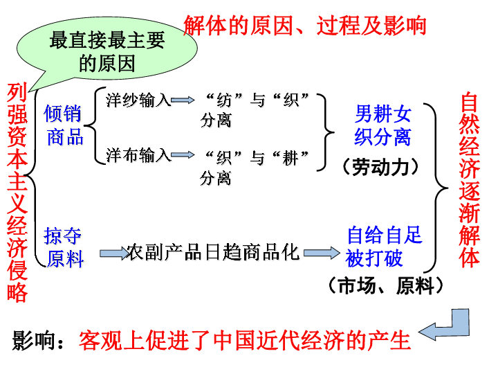 近三年我国经济总量_我国经济总量第二(3)