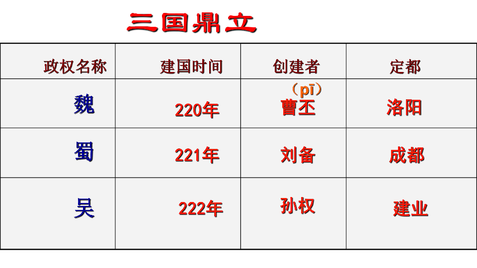 初中历史 人教统编版(部编版) 七年级上册 第四单元 三国两晋南北朝