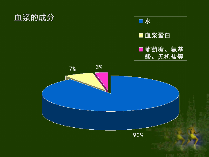 血液--血液的成分