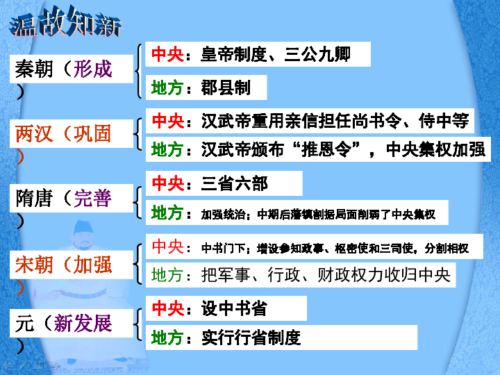 明清人口增加的原因_中国人口为什么在明清时期大幅增涨(3)