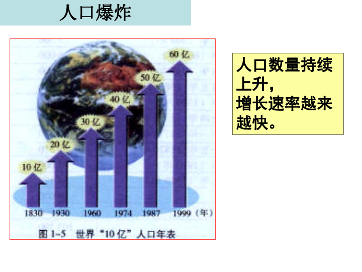 人口容量ppt湘教版_ppt背景图片(2)