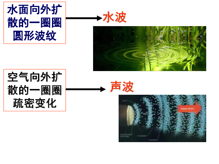 5声音的传播 课件 :16张ppt5,声音的传播音叉敲击后放入水中溅起波纹