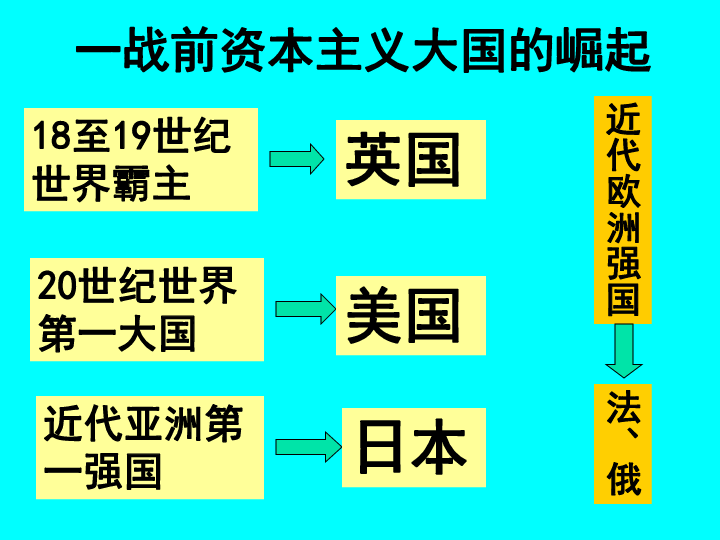 人口专题复习_专题复习 人口资源环境 二(3)