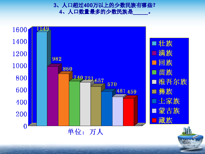 汉族占总人口比例_2012年公务员考试公共科目行测资料分析精选习题及解析五十