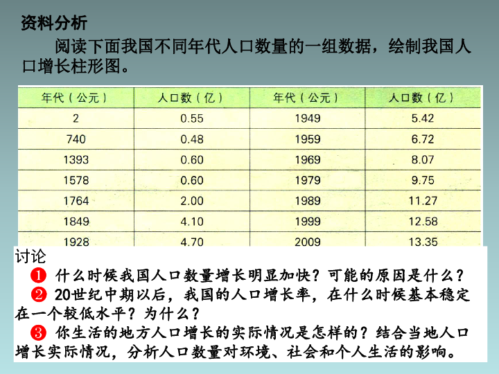 人口增长的负面影响_穆巴拉克呼吁重视人口增长过快带来的负面影响(3)