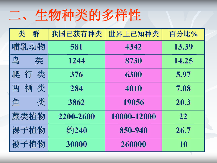 简要说说人口与自然环境和_失踪人口说说图片(3)