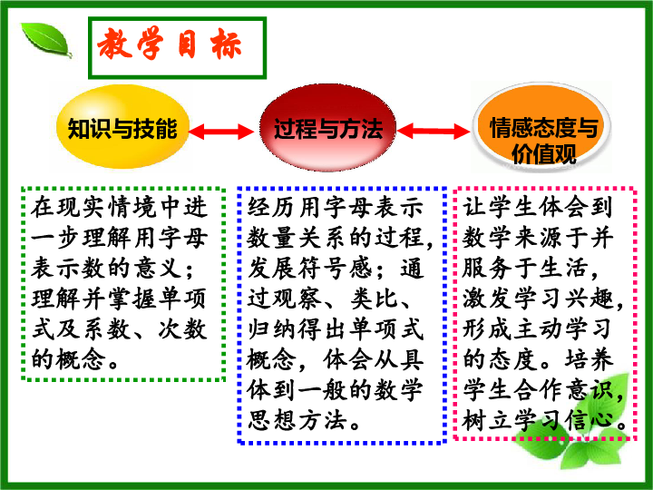 人口的数量变化说课_人口的数量变化说课稿PPT模板下载(2)