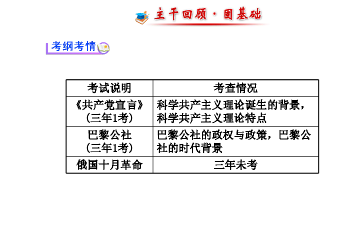 人口专题高三一轮_高三一轮复习思维导图(2)