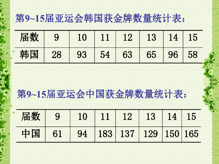 折线统计图教案