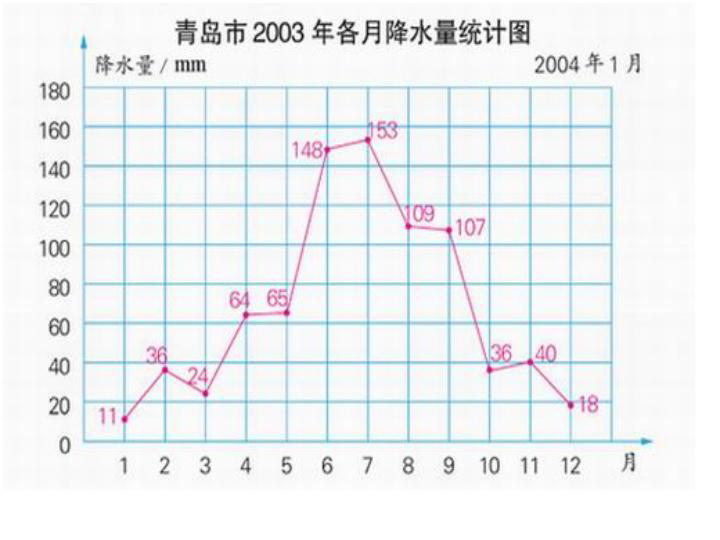 中国人口折线统计图_中国人口折线统计图-日本小学生机场安静阅读,是因为不(3)