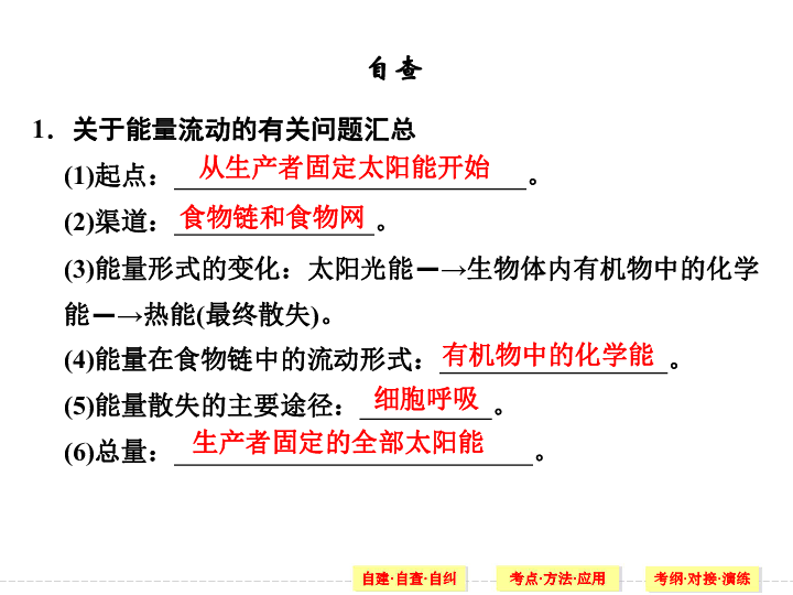 人口增长对多样性的影响_生物多样性图片(2)