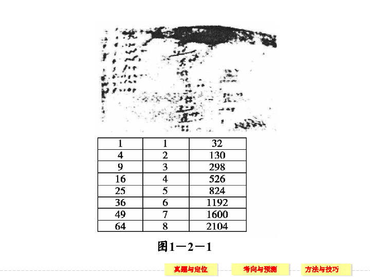 瓦格纳法则所阐述的基本原理是什么(2)