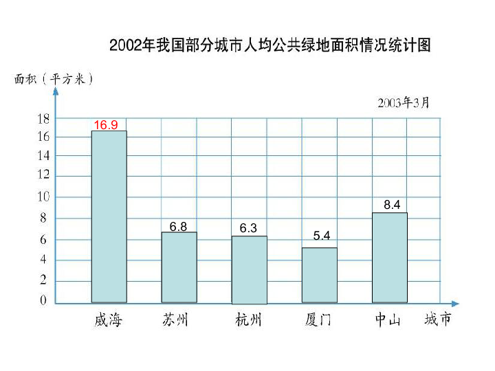 (青岛版)五年级数学上册课件 折线统计图