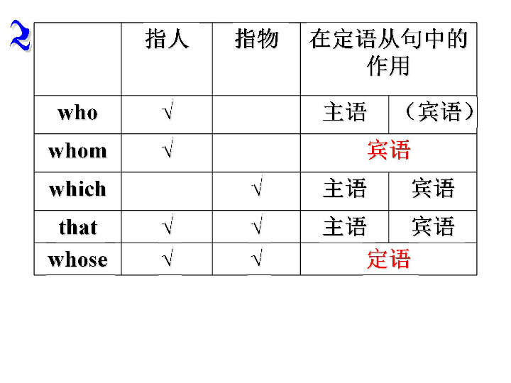 定语从句专项练习