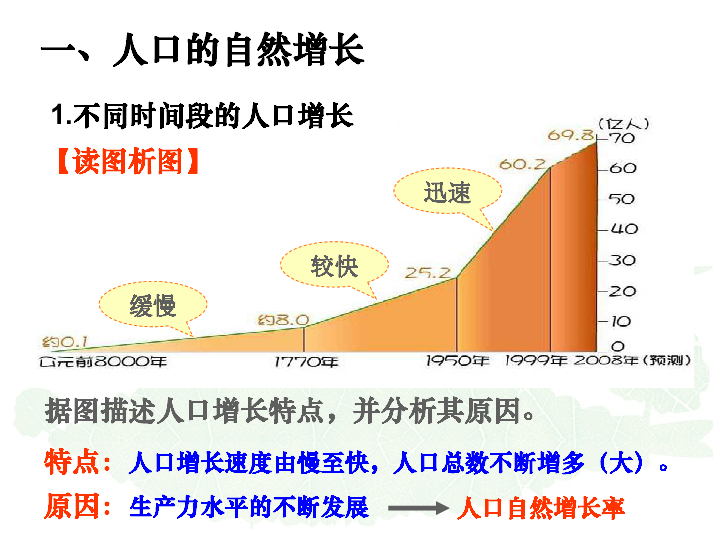 人口的合理容量课件_2013湘教版必修二1.2 人口 合理容量 ppt 课件(3)