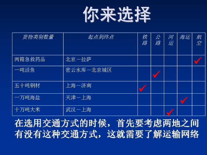 高中地理第二册人口容量PPT_地理人口ppt图片(3)