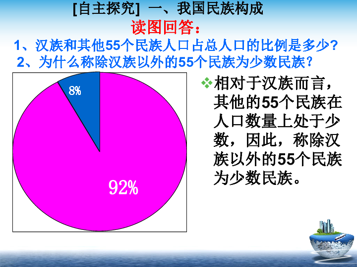 中国各民族人口比例_...五次人口普查少数民族人口数及占全国总人口的比例