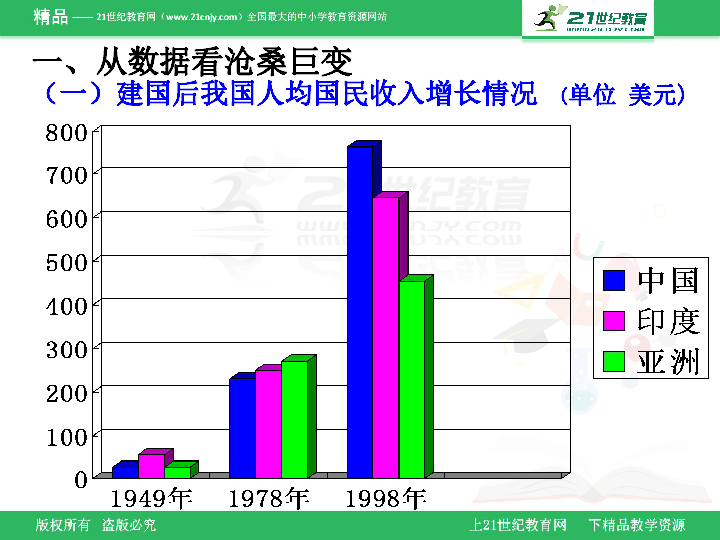 gdp课件_gdpppt下载