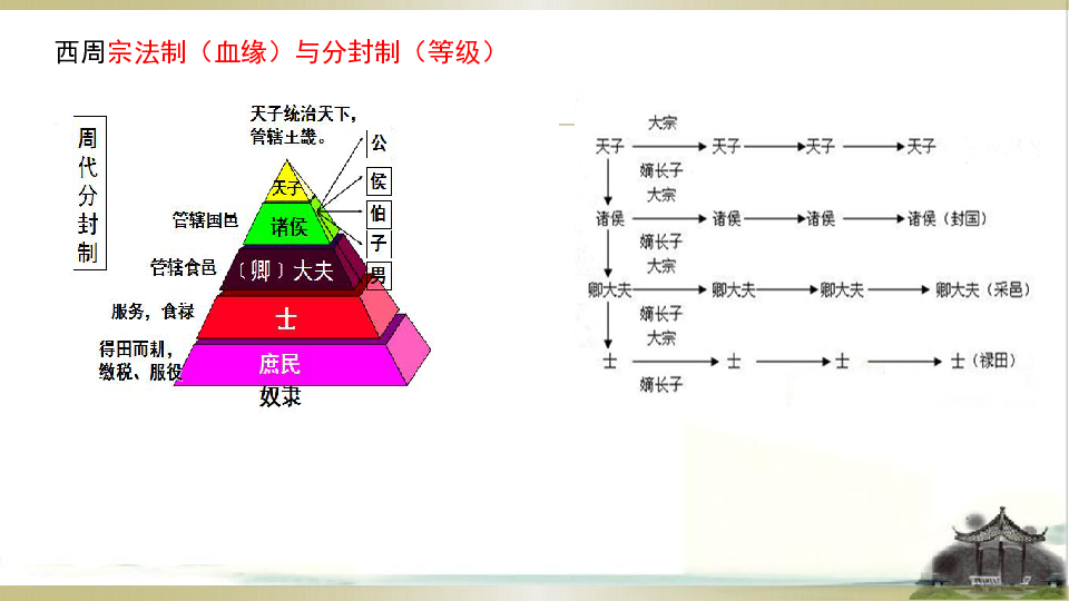 人教2019版高中历史必修中外历史纲要上第2课 诸侯纷争与变法运动.
